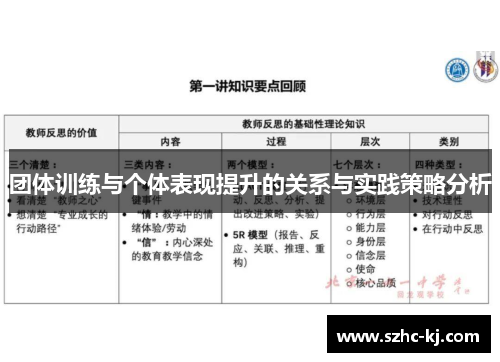 团体训练与个体表现提升的关系与实践策略分析